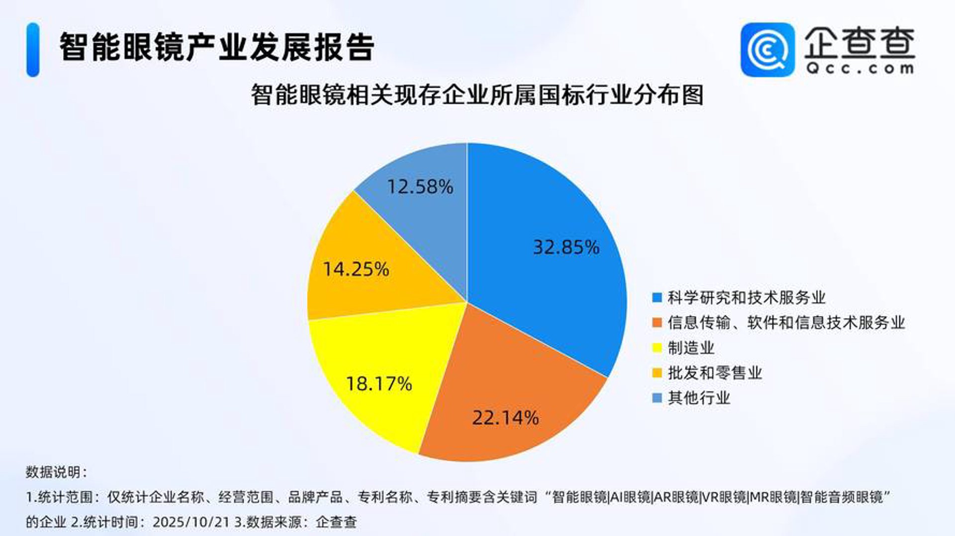 新迪科技